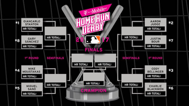 MLB Home Run Derby 2023 bracket unveiled: See this year's matchups