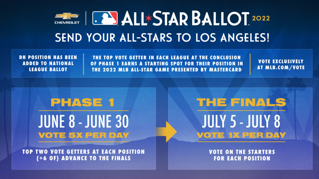 MLB All-Star Game voting results: Braves shutout by fans - Battery Power